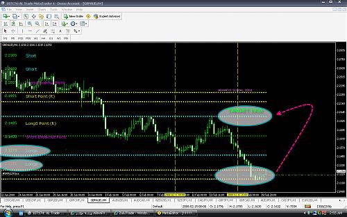 GBPAUD99.jpg‏