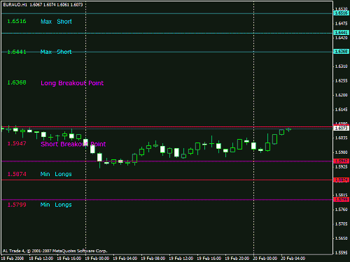 euraud.gif‏