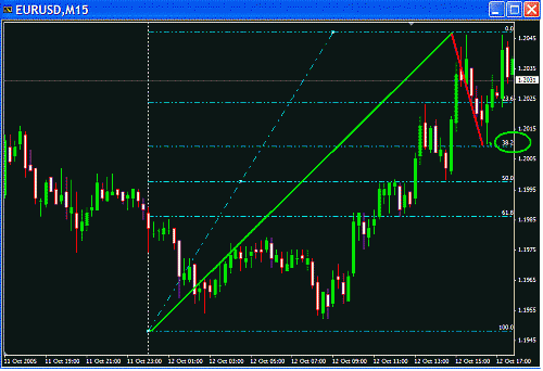 Eur Fibo.GIF‏