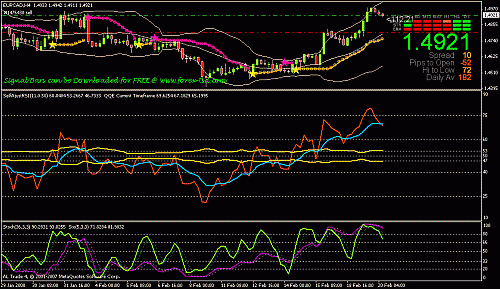 eurcad.gif‏