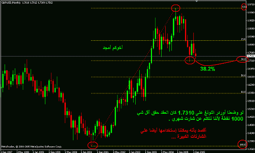 gbp_monthly.gif‏