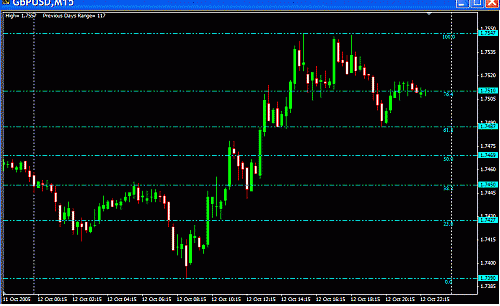 GBP Today.GIF‏