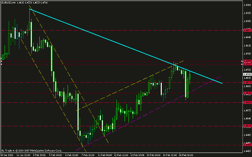 eur usd 4 hrs.gif‏