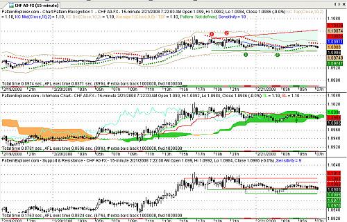 usdchf15.jpg‏