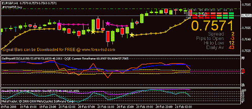 port said gbpchf.gif‏