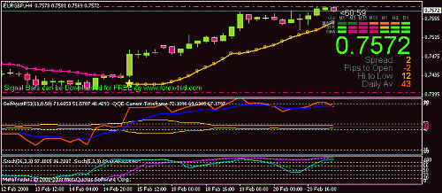 port said gbpchf4.gif‏