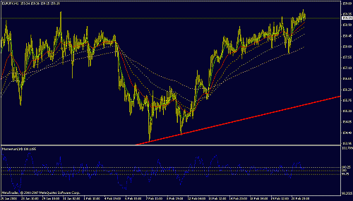 eurjpy h1.gif‏