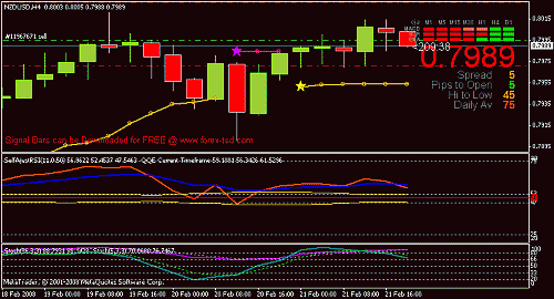 nzdusd.gif‏