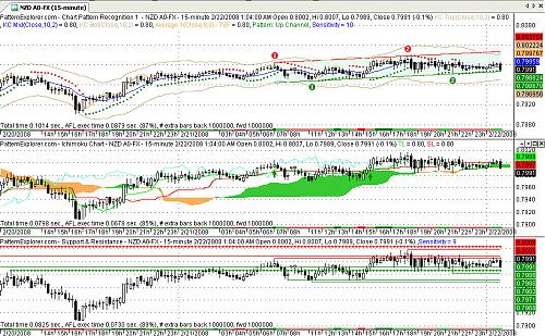 nzdusd15.jpg‏