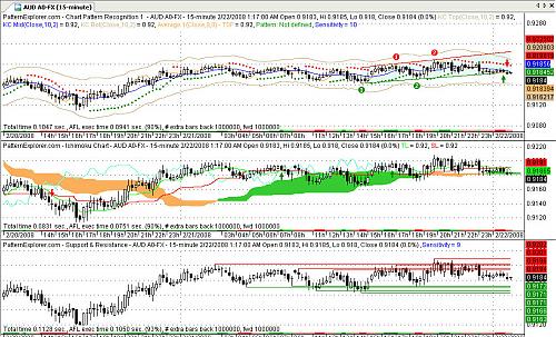 audusd15.jpg‏