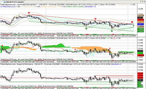 usdcad15.jpg‏