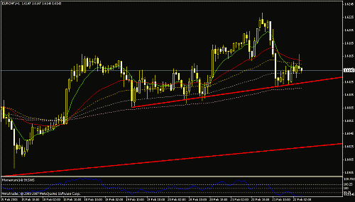 eurchf h1.gif‏