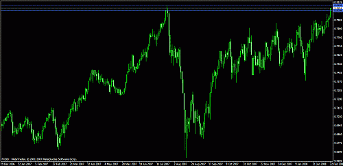 eudusd111.gif‏