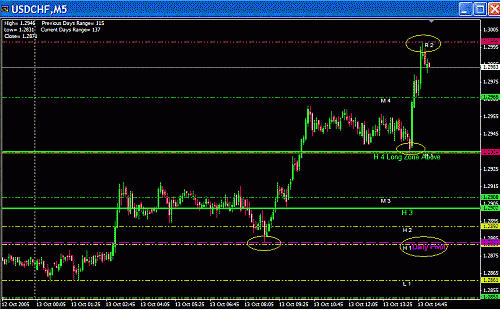 USD Today.GIF‏