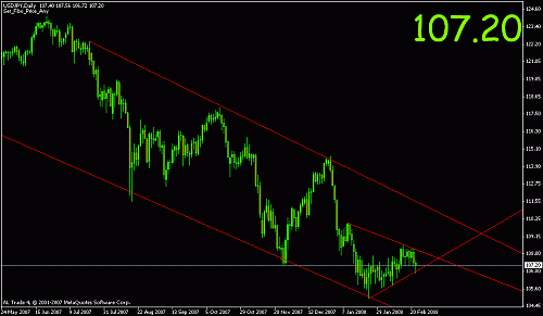 usd jpy.gif‏