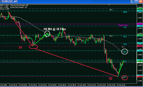 Eur Fibo.GIF‏