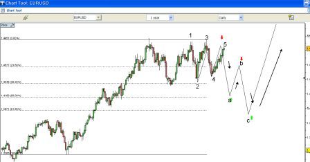 eurusd.jpg‏