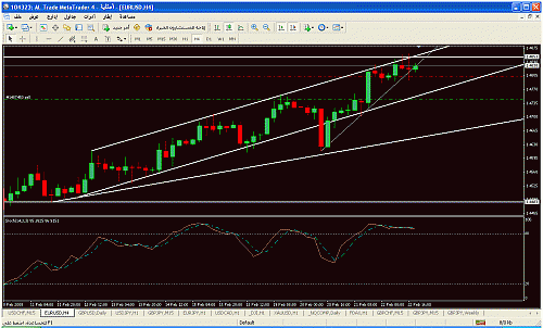 euro.gif‏