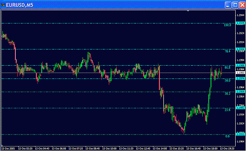 Eur Fibo.GIF‏