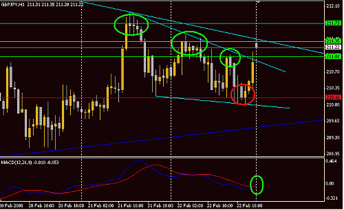 GBPJPY.GIF‏