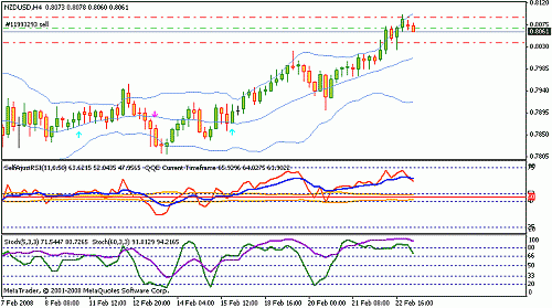 nzdusd.gif‏