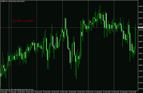 EURJPY.gif‏