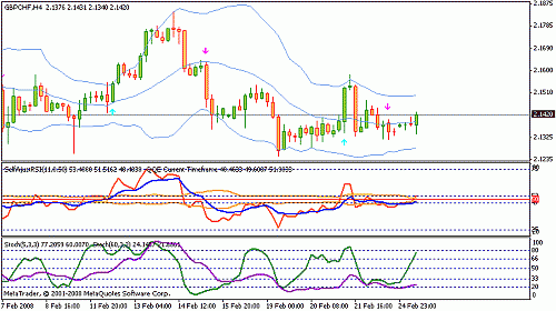 gbpchf4h.gif‏