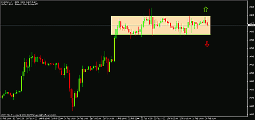 eurusd.gif‏