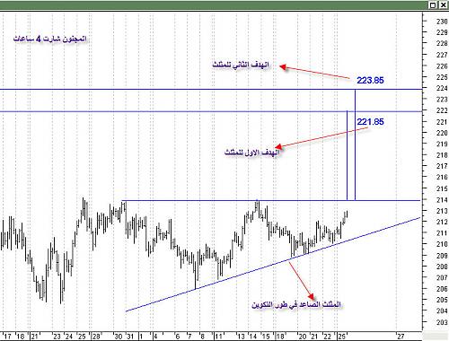 gbpjpy4h.jpg‏