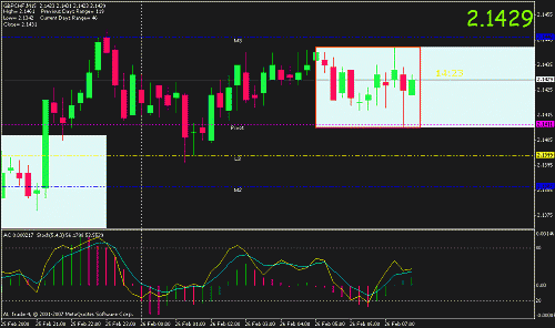 gbpchf.gif‏