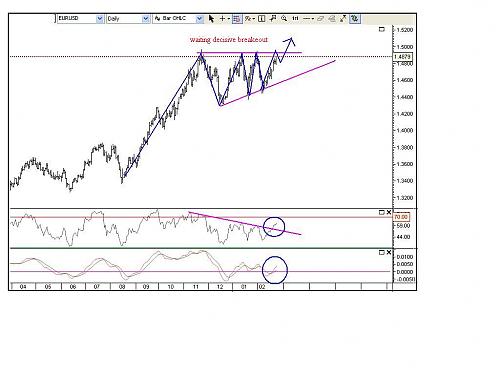 EURUSD- Daily.JPG‏