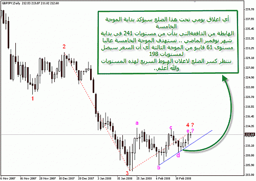 gbpjpy.gif‏