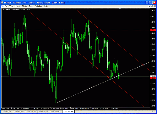 usd chf  11.gif‏