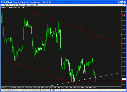 usd chf  12.gif‏