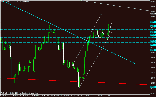 gbpusd 4 hr.gif‏