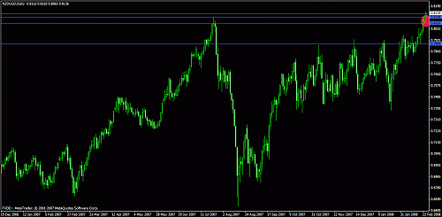 eudusd1.gif‏