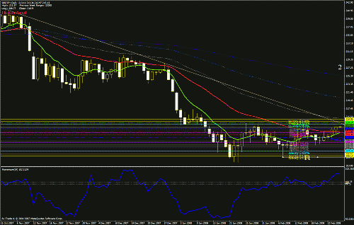 gbpjpy d 27 02 2008.gif‏