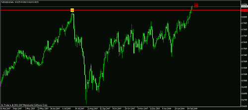 nzd-usd2.gif‏