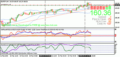 eurjpy.gif‏