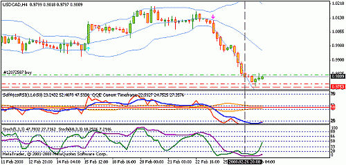 usdcad.gif‏