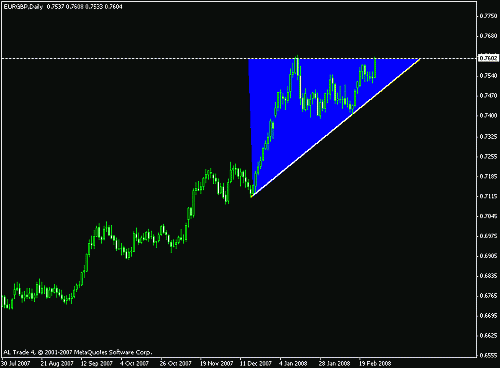 eur-gbp 1.gif‏