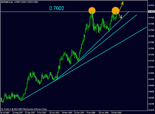 eur-gbp.gif‏