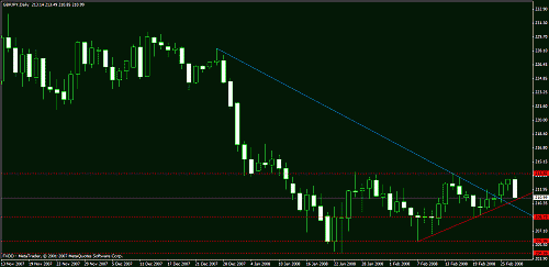 eudusd1.gif‏