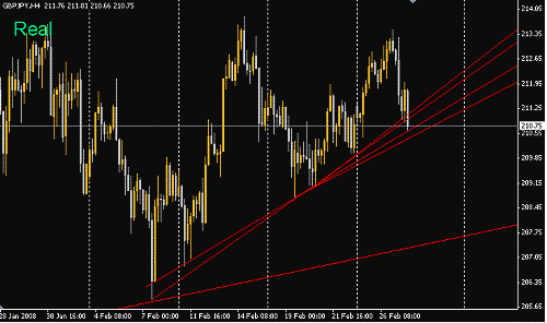 GBPJPY.GIF‏