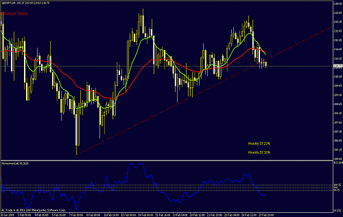 gbp--jpy.gif‏