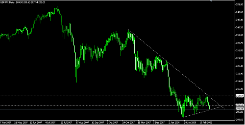 gbpjpy11.png‏