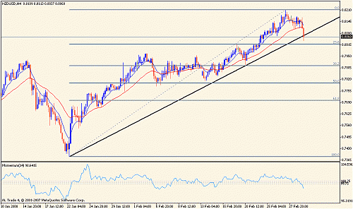 nzd.gif‏