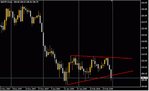 GBPJPY.GIF‏