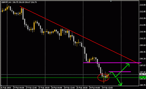 GBPJPY.GIF‏