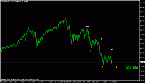 gbp jpy.gif‏